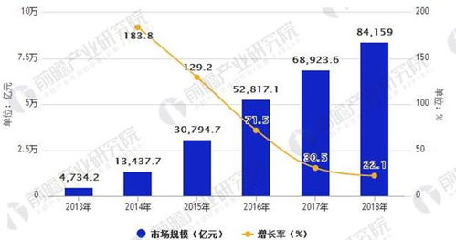 移動互聯網 創新涌動下的穩定增長與未來圖景