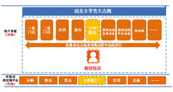 國美王俊洲 依托大數據工廠升級全零售體驗，引領互聯網銷售新浪潮